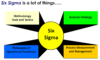 Lean Six sigma for you- Introduction