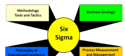 Lean Six sigma for you- Introduction