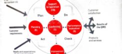 Process Implementation System